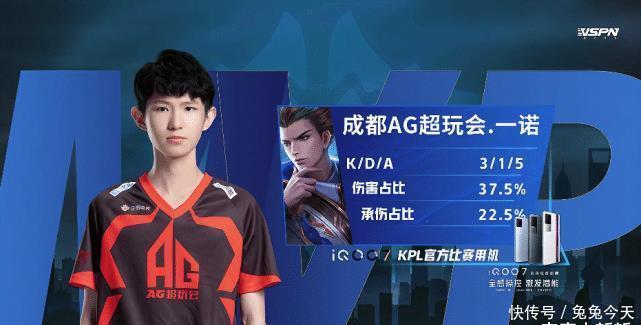 术上的调整 术上的调整