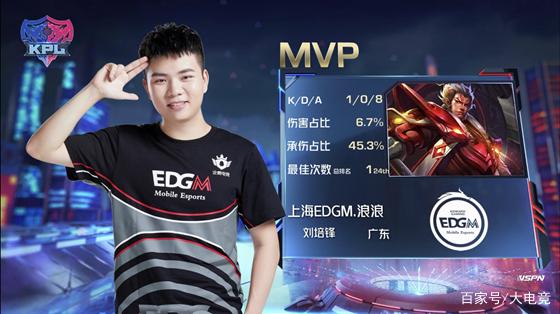 补齐了目前 补齐了目前