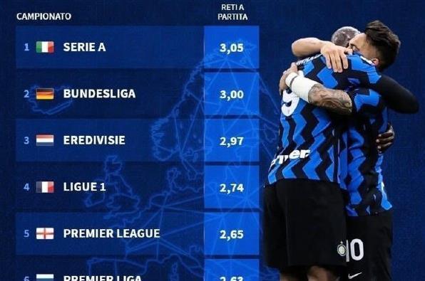 赛中被放大 赛中被放大